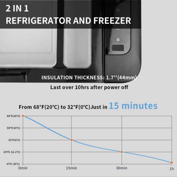 P18 Portable Fridge 12 Volt Car Refrigerator 19 Quart Freezer for Fishing, Camping, RV, Truck, Boat-12/24V DC - Image 11