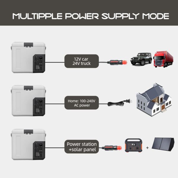 P18 Portable Fridge 12 Volt Car Refrigerator 19 Quart Freezer for Fishing, Camping, RV, Truck, Boat-12/24V DC - Image 23