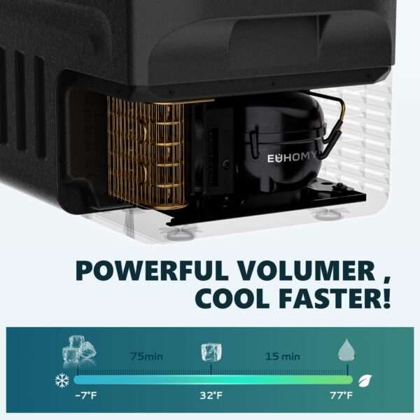 12 Volt Refrigerator, 32QT(30L) 12V Cooler, Compressor Electric Cooler -4℉~68℉, 12V Fridge 12/24V DC 110-240V AC, Portable Freezer for Camping, Travel, Truck, Home - Image 2